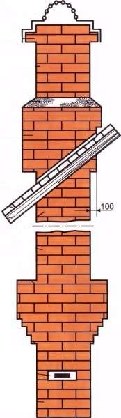 кирпичный дымоход